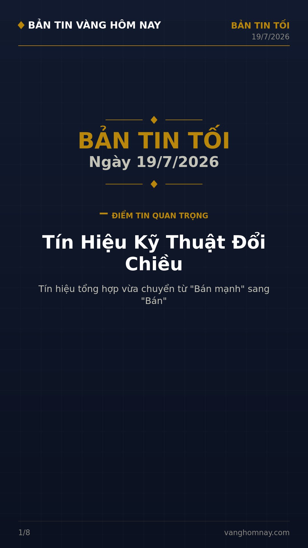 Tổng kết thị trường vàng tối nay: Biến động mạnh, tín hiệu kỹ thuật đổi chiều