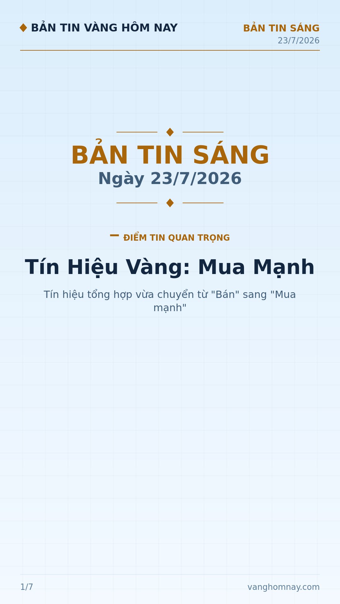 Vàng "Mở Phiên Sáng": Tín Hiệu Mua Mạnh Bất Ngờ, Giá SJC Giằng Co