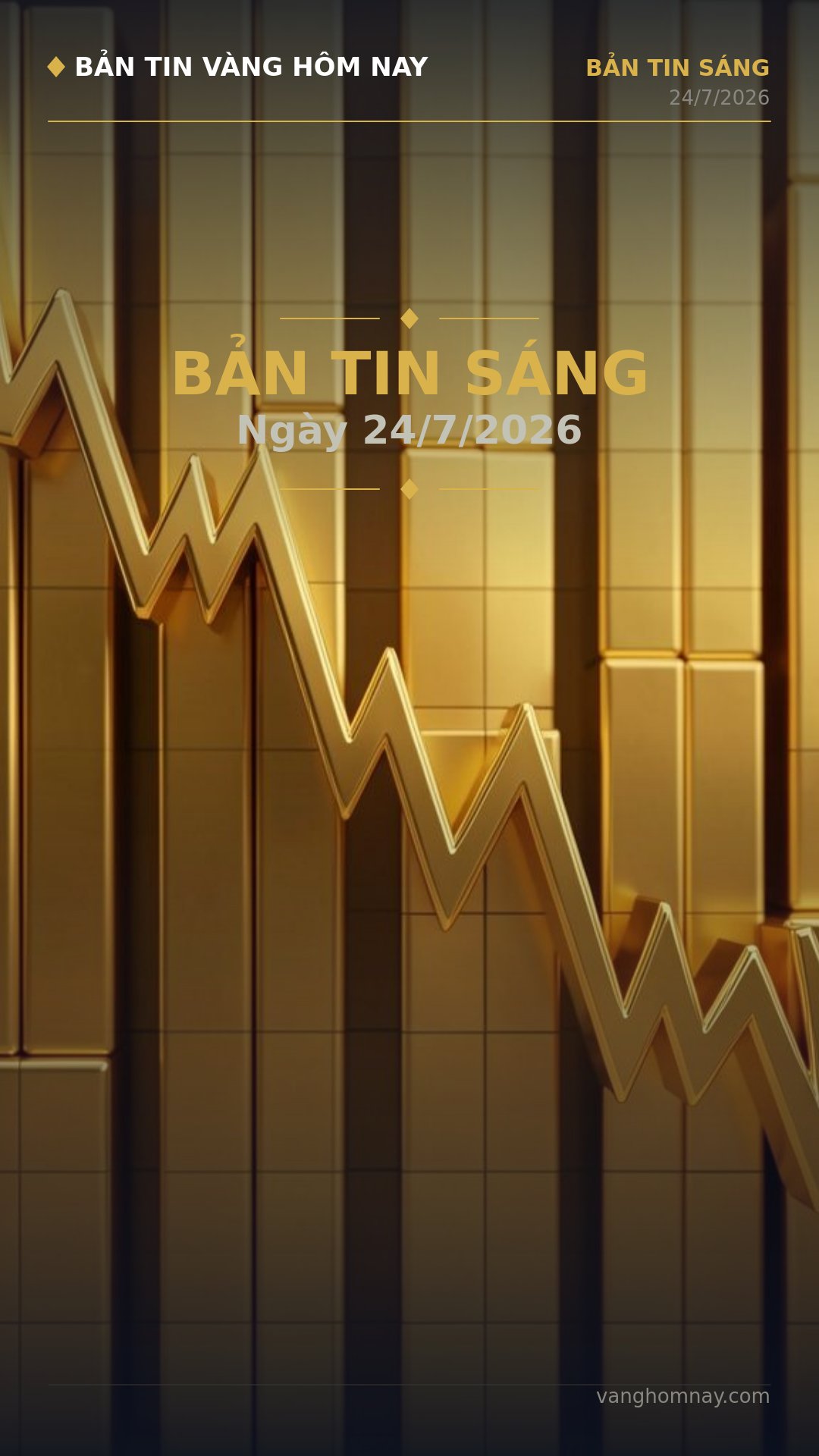 Điểm Tin Vàng Sáng 24/7: Tín Hiệu Đảo Chiều, SJC Giảm Sâu