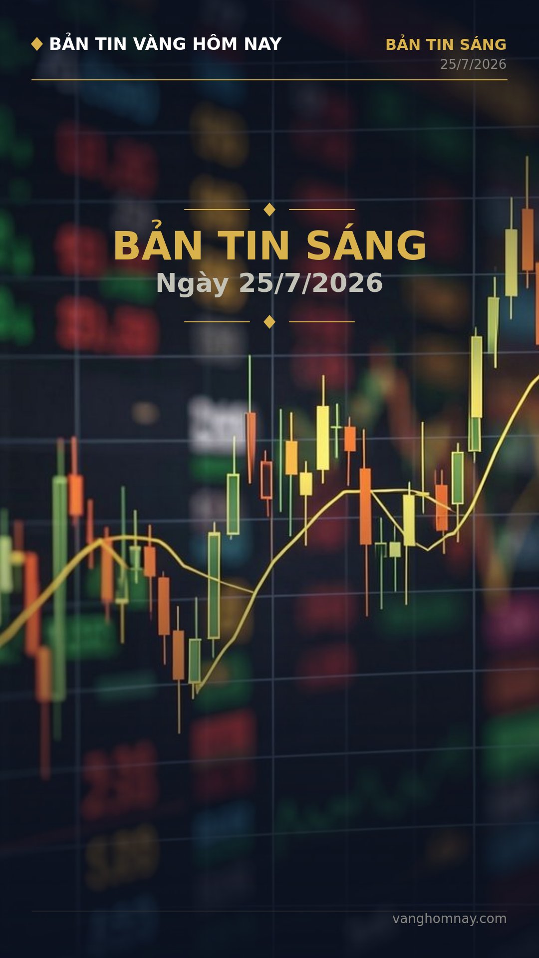 Bản Tin Sáng Vàng 26/7: Tín Hiệu Kỹ Thuật Chuyển Bán, Vàng Trong Nước Biến Động