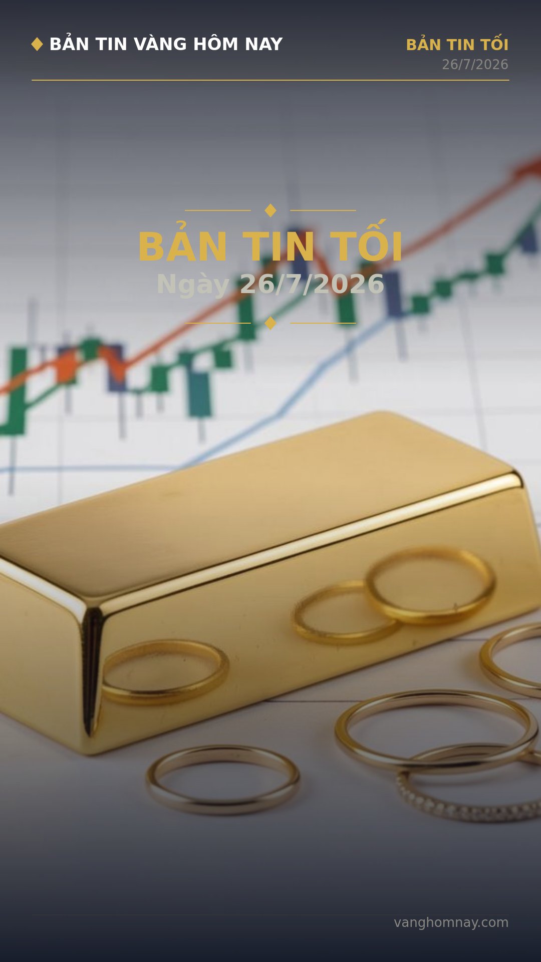 Vàng hôm nay: Tín hiệu kỹ thuật đổi chiều, thị trường phân hóa phục hồi