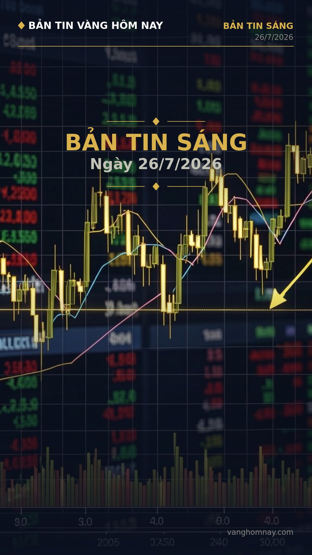 Mở Phiên Sáng: Vàng SJC Đổi Chiều Tín Hiệu, Diễn Biến Nóng