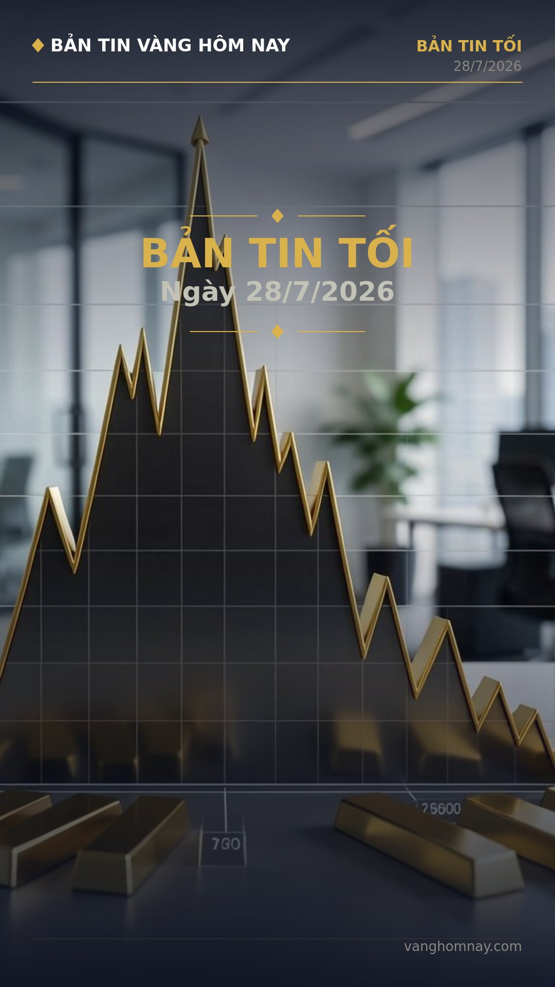Tổng Kết Thị Trường Vàng Tối: SJC và Nhẫn Giảm Sâu, Chờ Tín Hiệu Fed