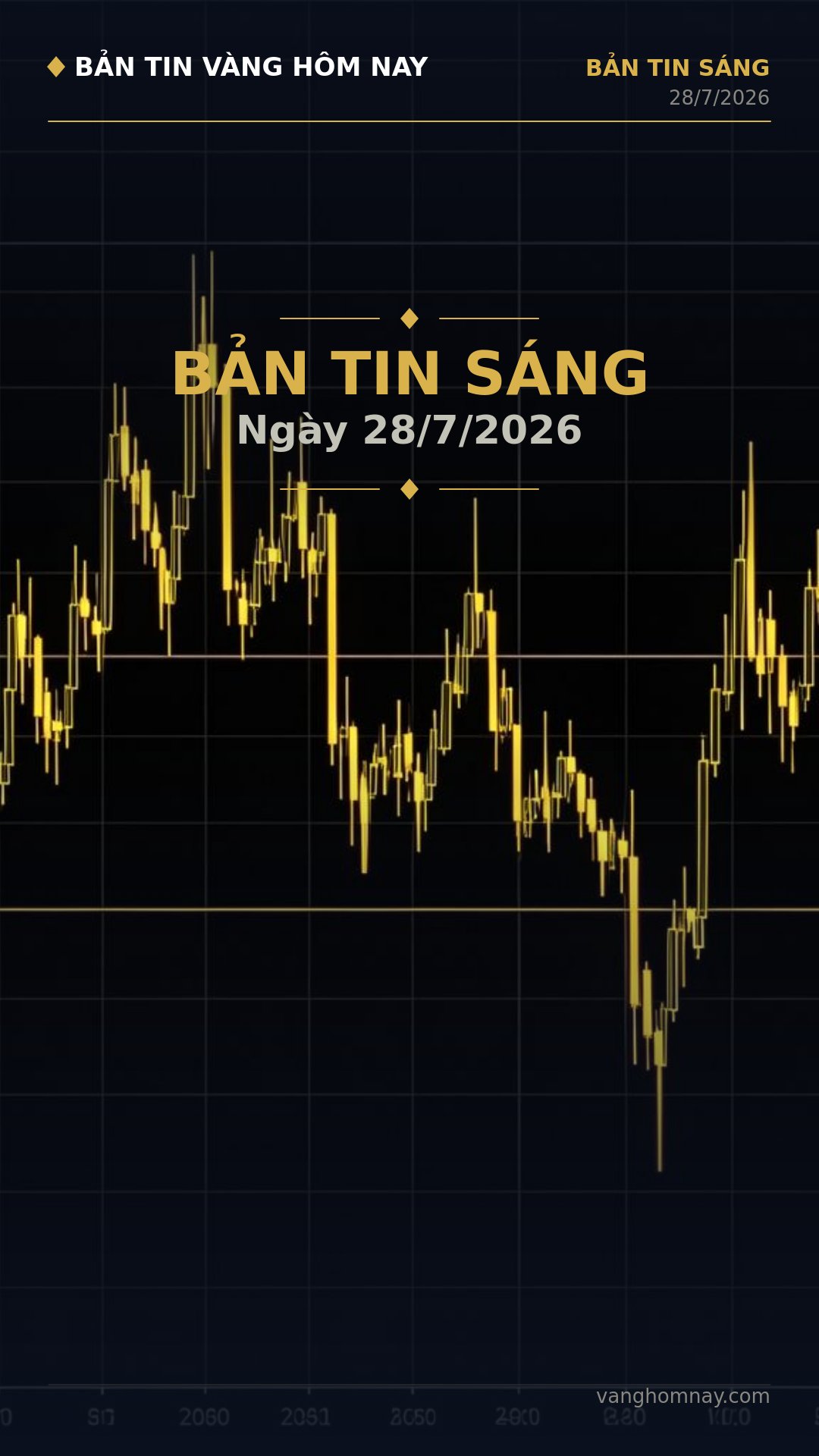 Vàng Sáng: Tín hiệu Mua Mạnh, SJC 143 Triệu Đồng!