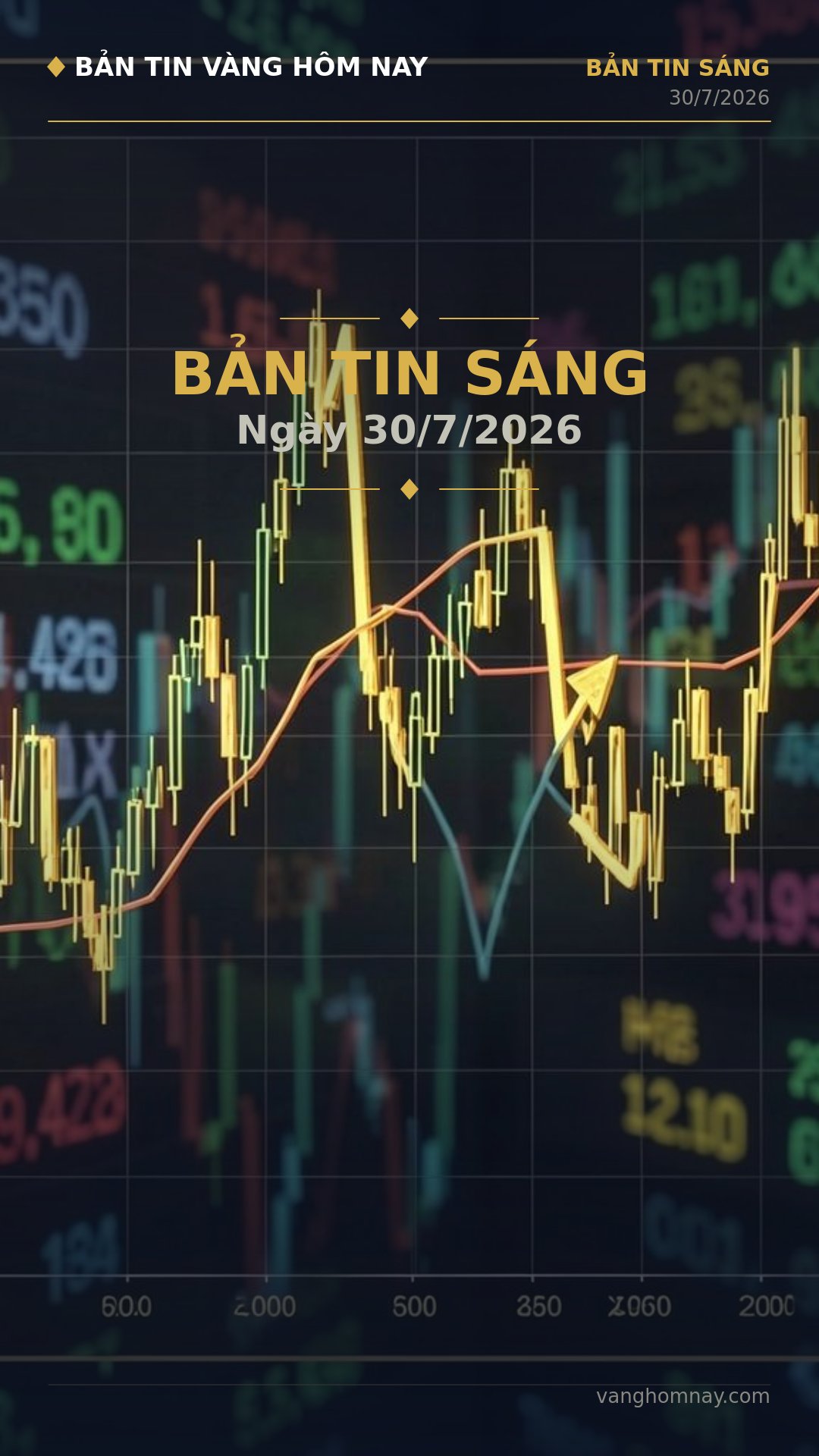 Bản Tin Vàng Sáng: Tín Hiệu Mua Mạnh, SJC Biến Động Khó Lường