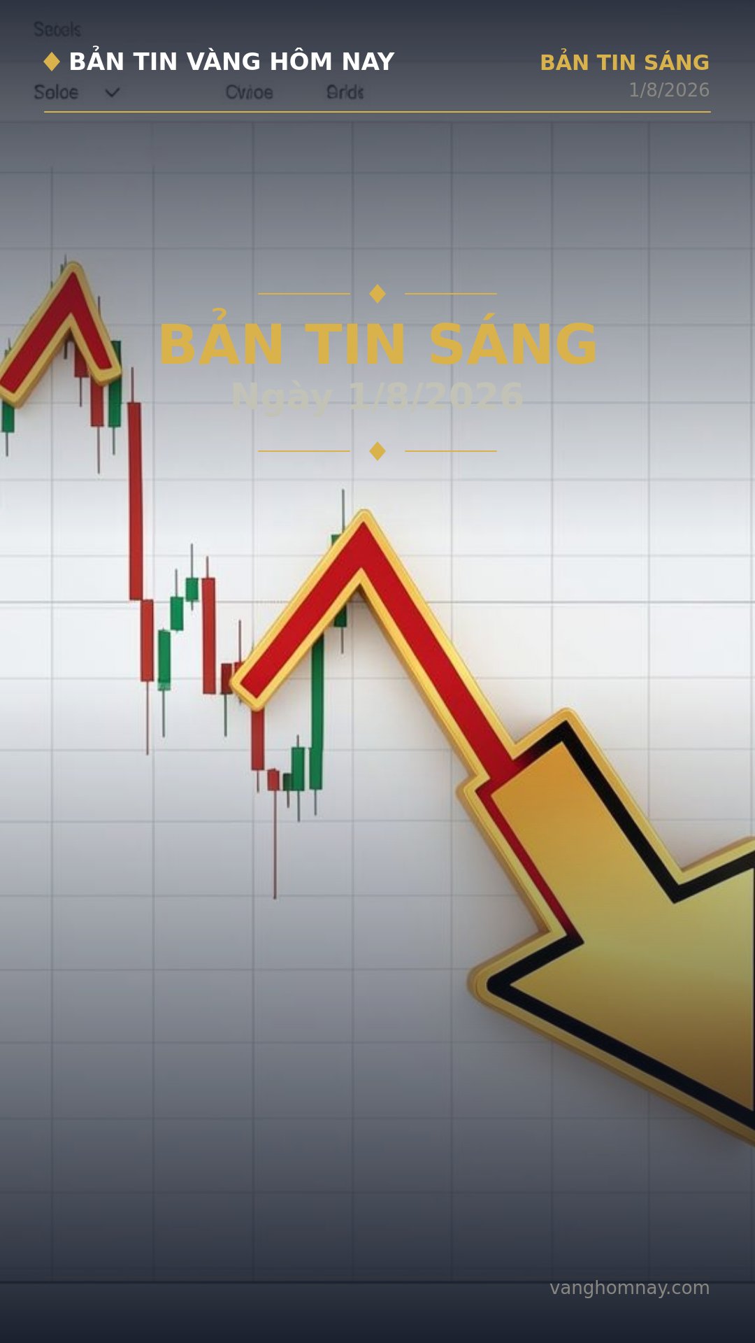 Điểm Tin Sáng Vàng 02/08: Vàng Giảm Sâu, Thị Trường Cần Trọng!