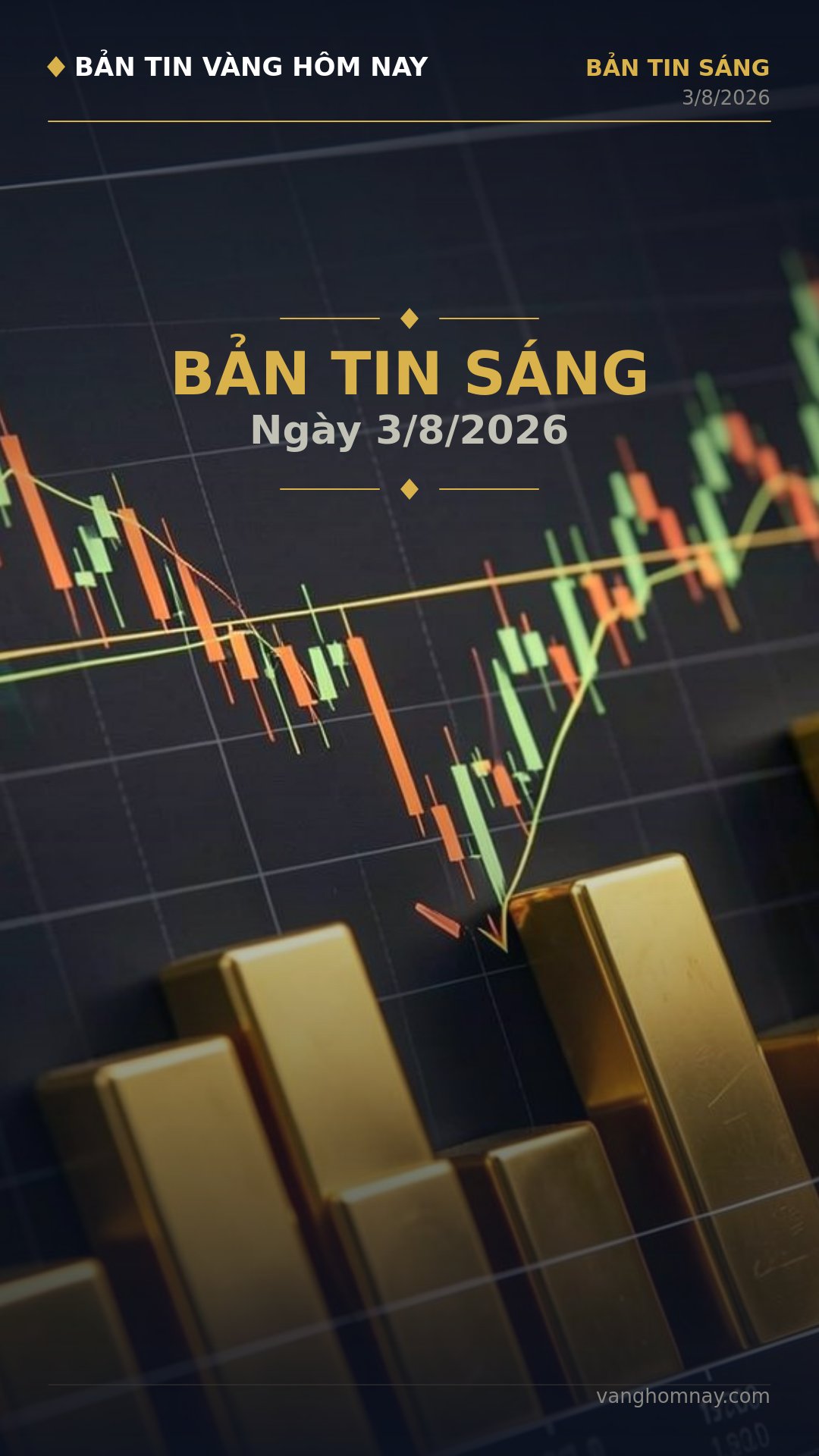 Bản Tin Vàng Sáng: Tín Hiệu Kỹ Thuật Đổi Chiều Mạnh Mẽ
