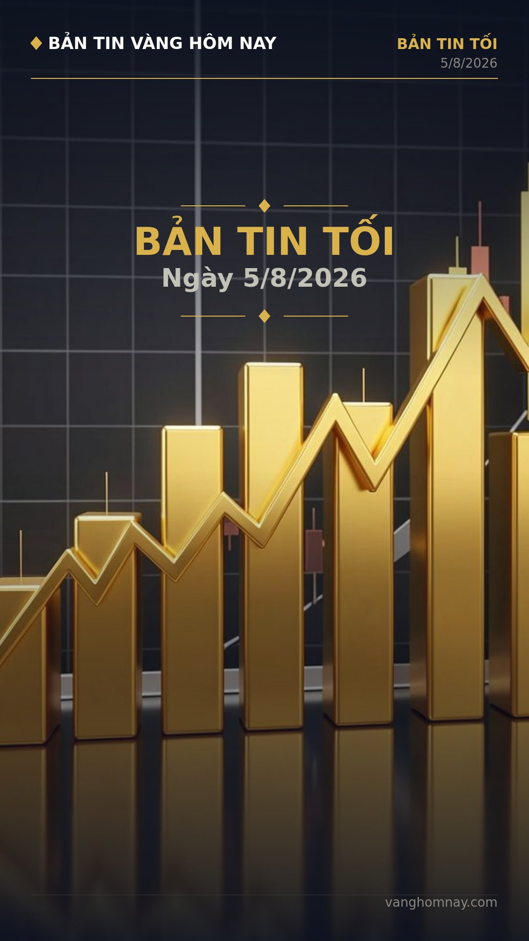Tổng Kết Thị Trường Vàng Tối Nay: SJC Tiến Sát 142 Triệu, Thế Giới Vượt 4.100 USD