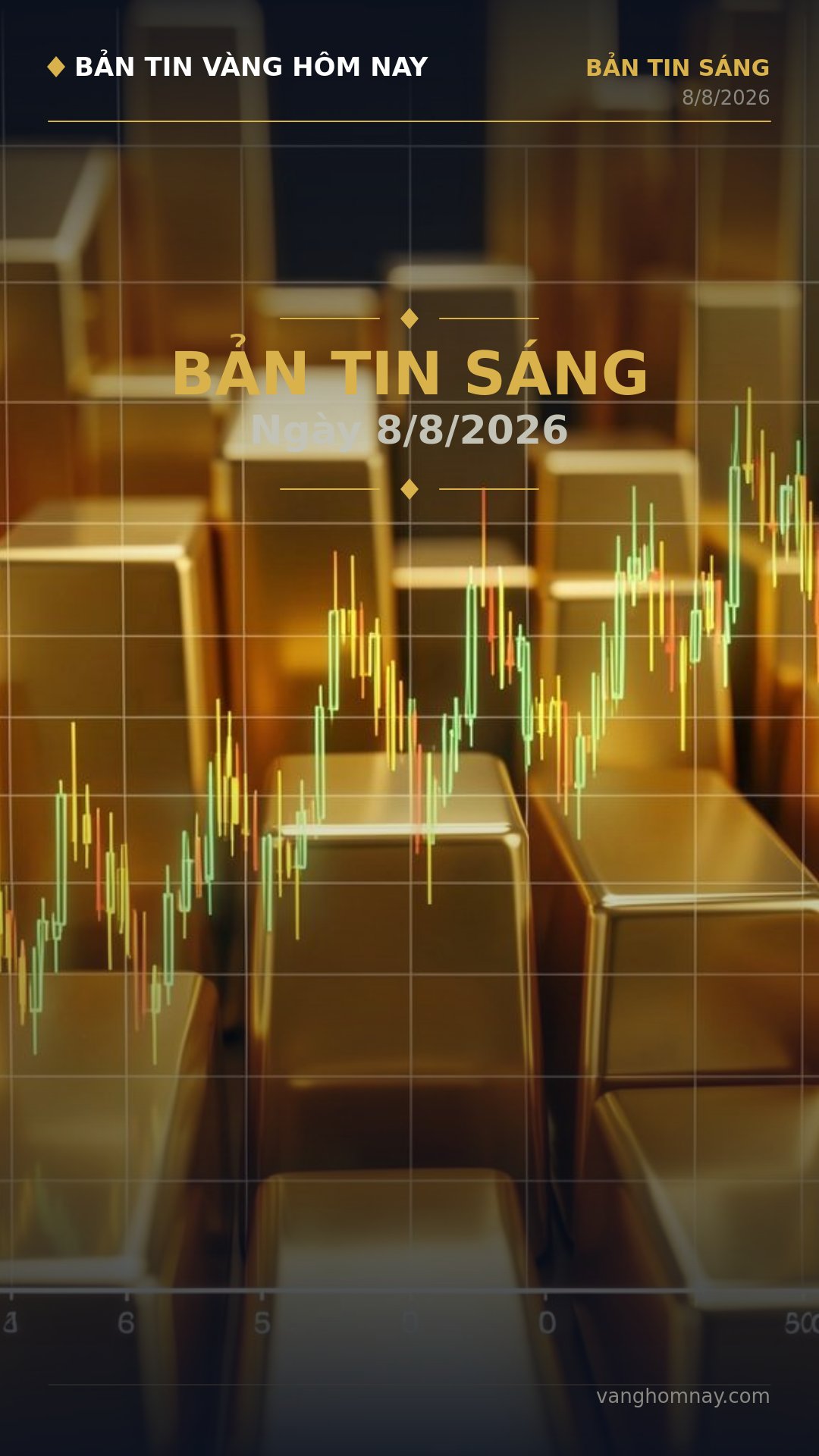 Bản Tin Vàng Sáng: Giá Vàng Giảm Mạnh, Dự Báo Tăng Giá Ngắn Hạn