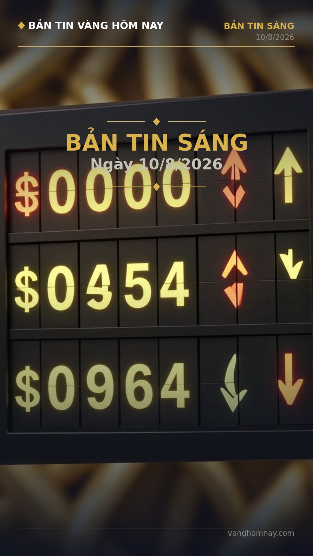 Điểm tin Sáng: Giá vàng SJC giảm sâu, tâm lý thị trường và những tin tức đáng chú ý