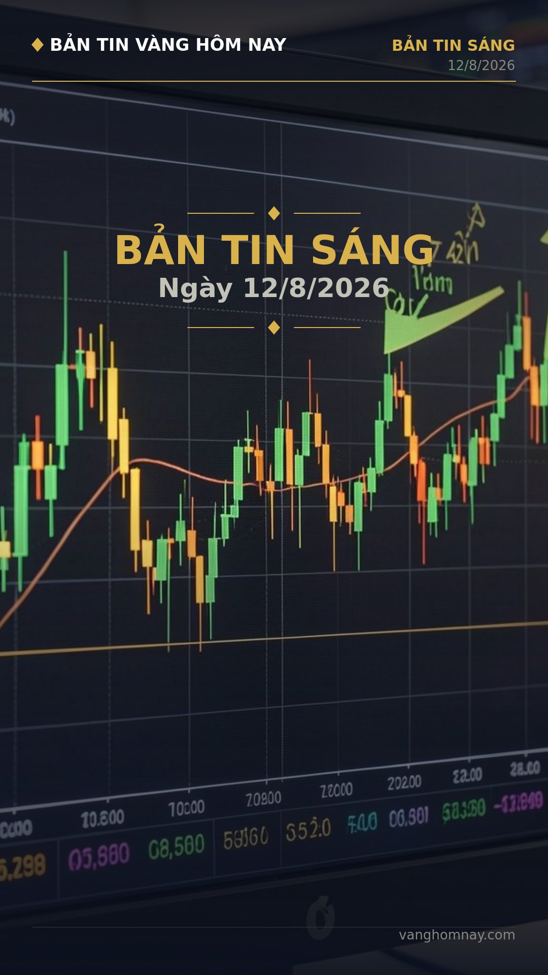 Mo Phien Sang: Gia Vang Tang Manh, Thi Truong Dong Thai Gi?