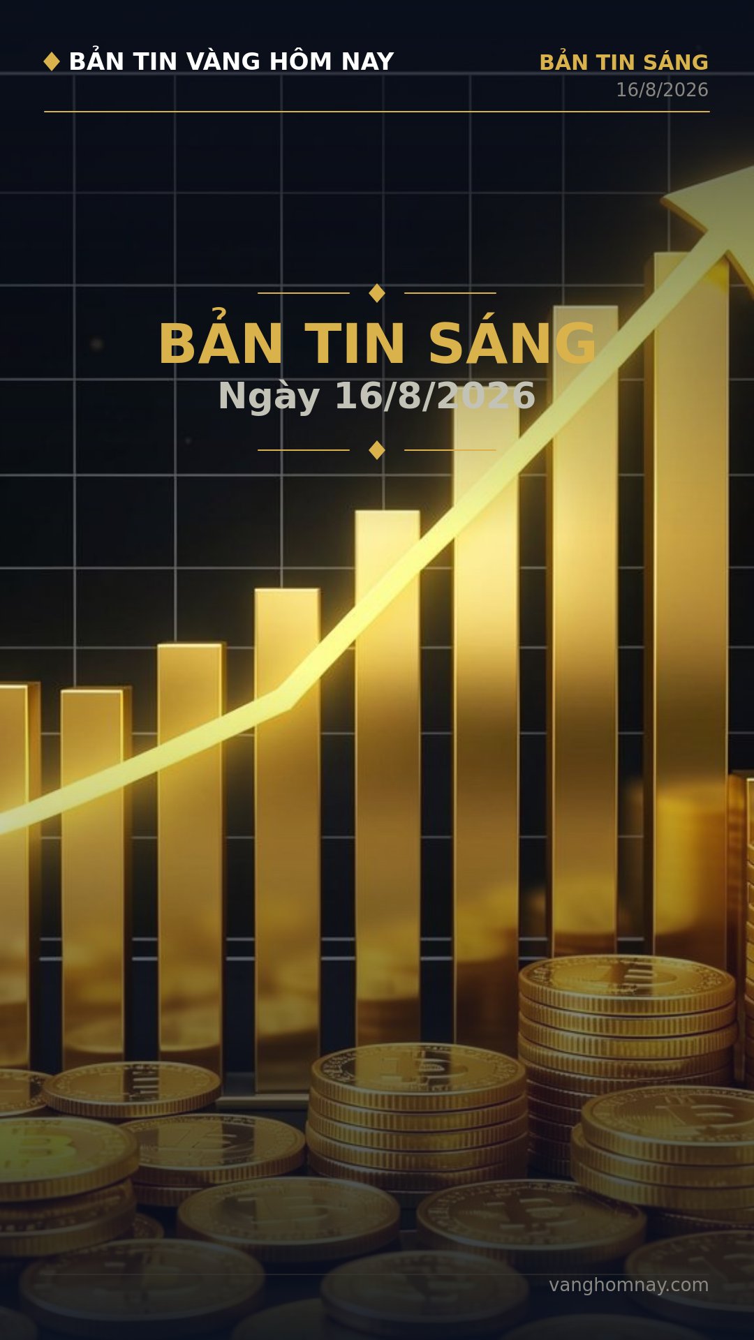 Mở Phiên Sáng: Giá Vàng Tăng Mạnh, Xu Hướng Tăng Chi Phối Thị Trường