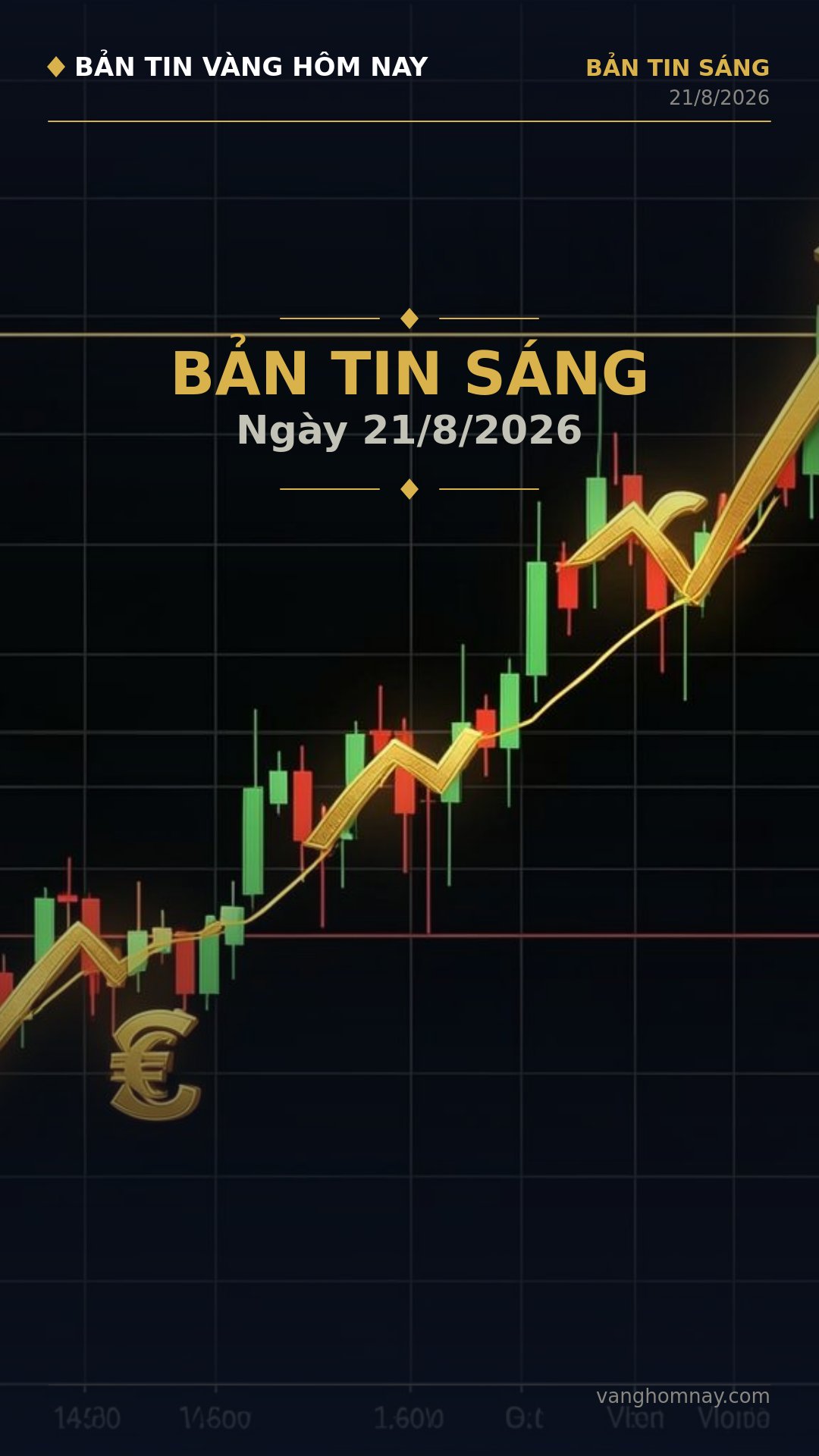 Giá Vàng Sáng Nay: Tăng Mạnh, Tâm Lý Trung Lập & Tín Hiệu Mua