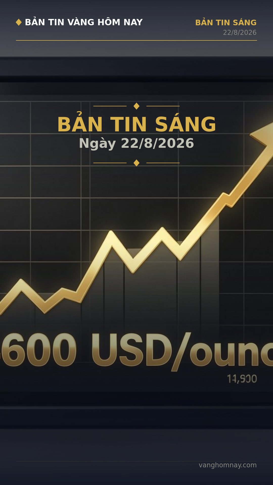Vàng Bùng Nổ Sáng Nay: SJC, Thế Giới Đồng Loạt Tăng, Xu Hướng Nào?