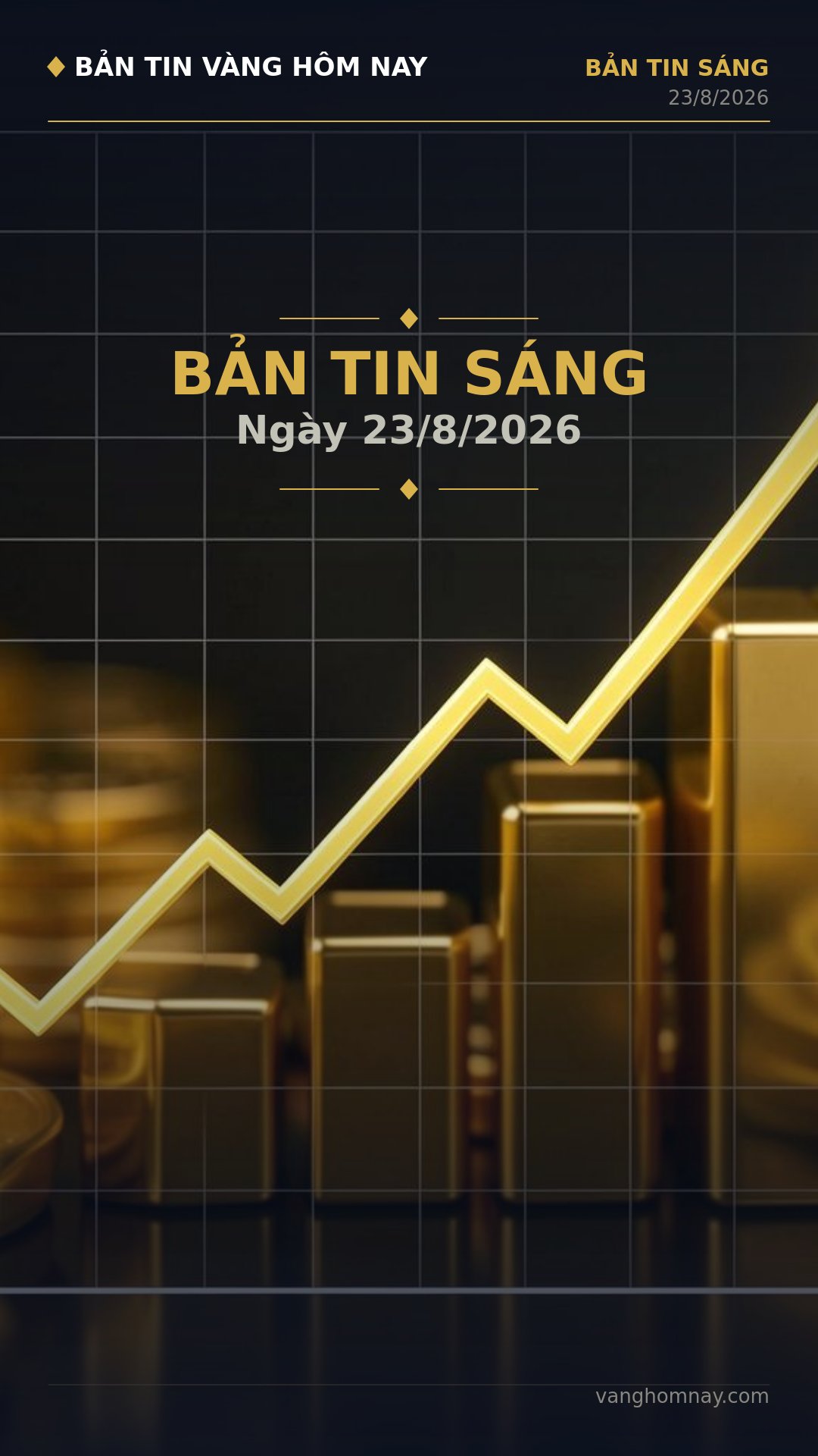 Mở Phiên Sáng: Vàng Tăng Mạnh, Tín Hiệu Bứt Phá Tiếp Diễn