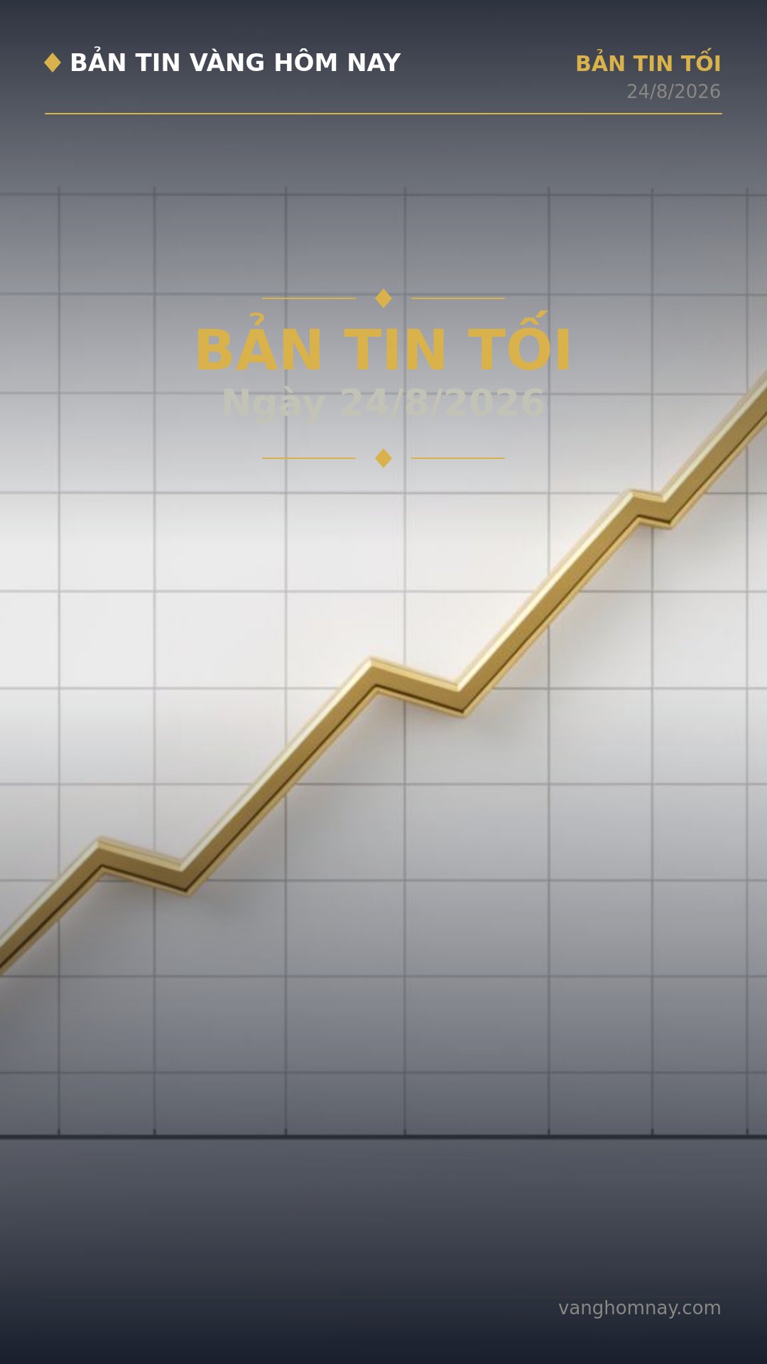 Tổng Kết Thị Trường Vàng Tối 24/8: SJC Lên Mốc 150 Triệu, Thế Giới Bứt Phá
