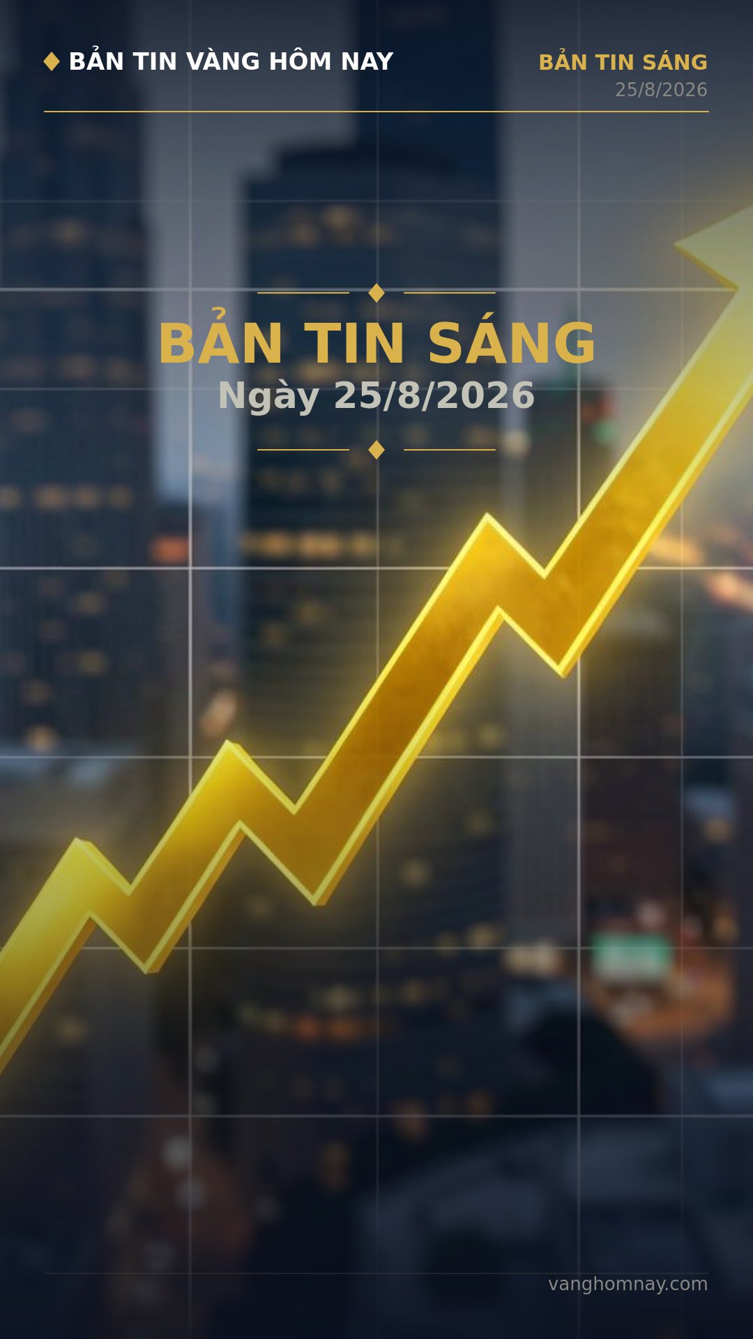 Mở Phiên Sáng: Giá Vàng Tăng Sốc, Kỹ Thuật Mua Mạnh