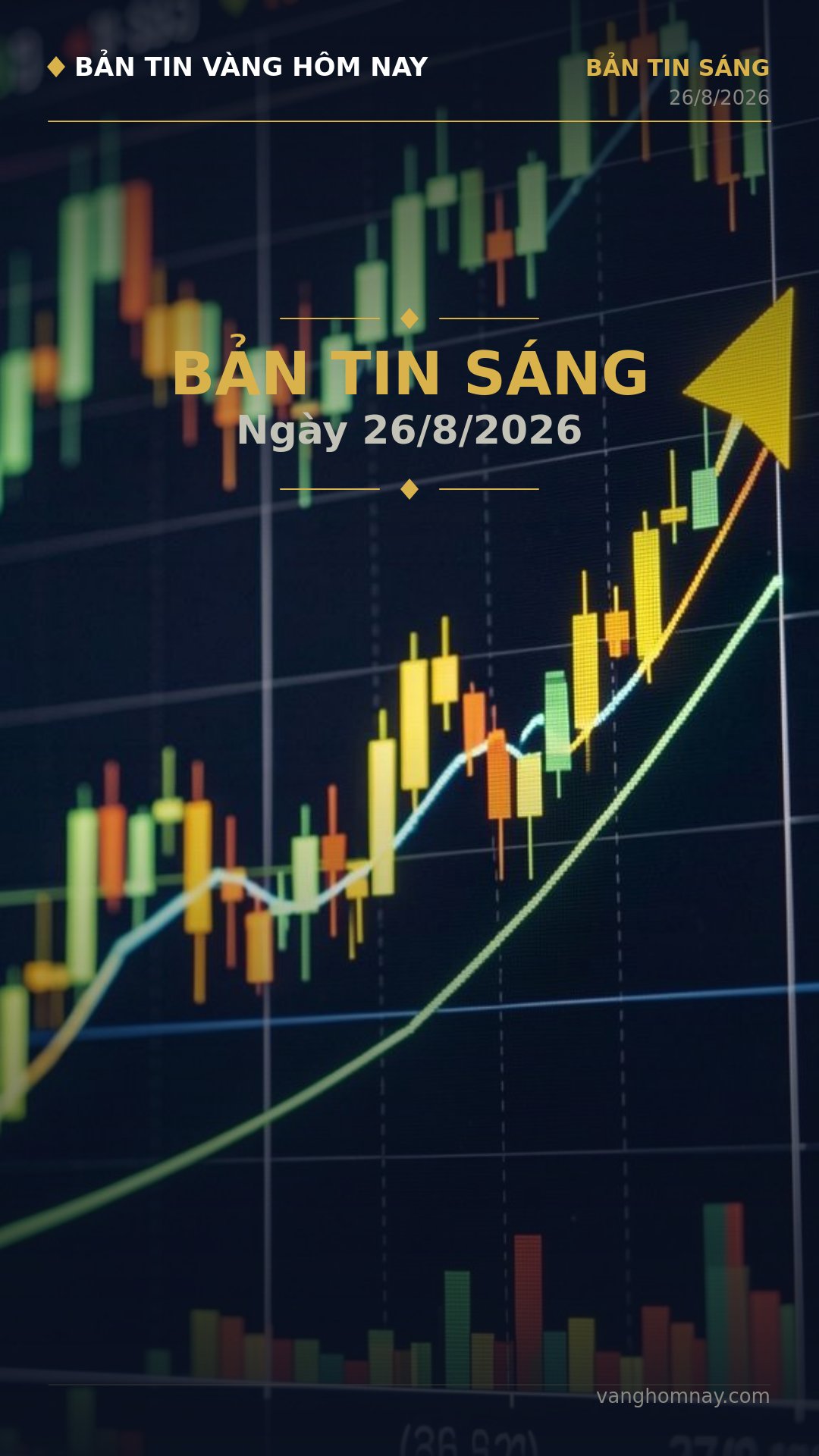 Bản Tin Vàng Sáng: Giá Tăng Mạnh, Tâm Lý Thị Trường Cân Bằng Hướng Tăng