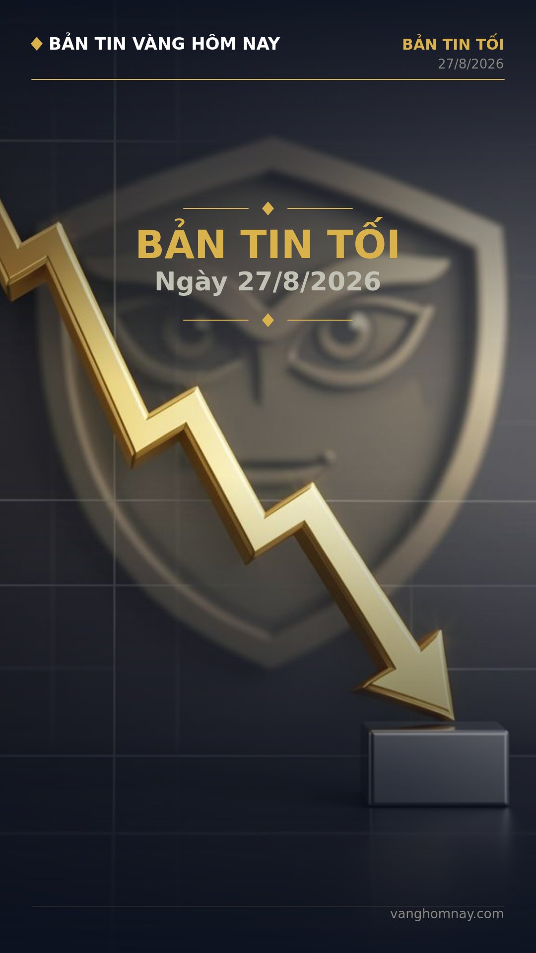 Bản Tin Vàng Tối 27/8: SJC Giảm Sâu, Thế Giới Chịu Áp Lực