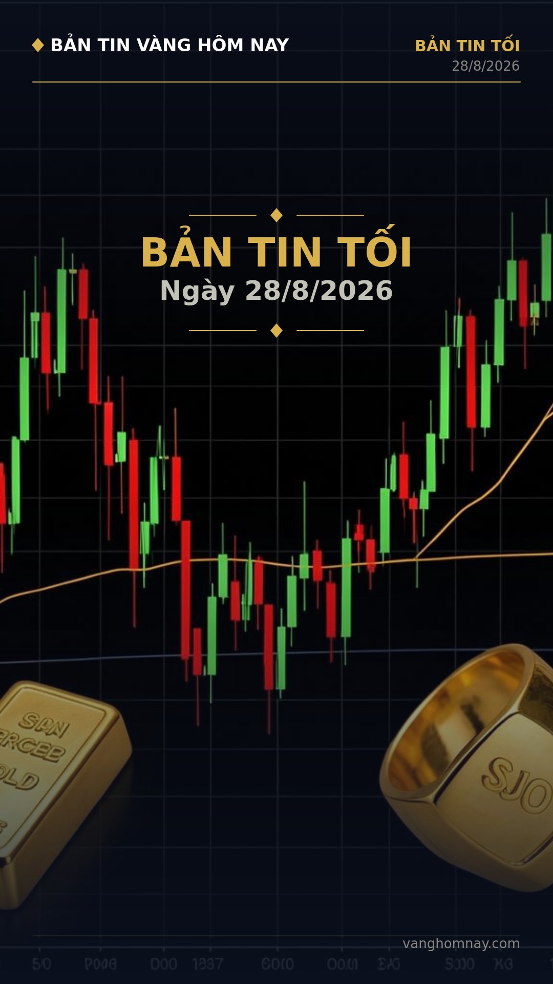 Tổng kết thị trường vàng 28/8: SJC thủng 150 triệu, chờ tín hiệu Fed