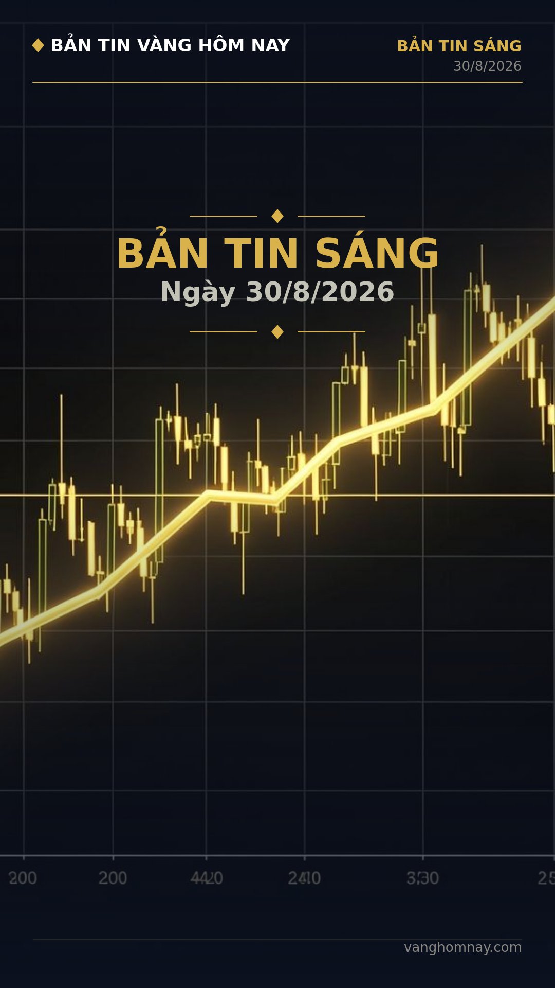 Mo phien sang: Vang SJC bat ngo tang 3.77%, phan tich chuyen sau
