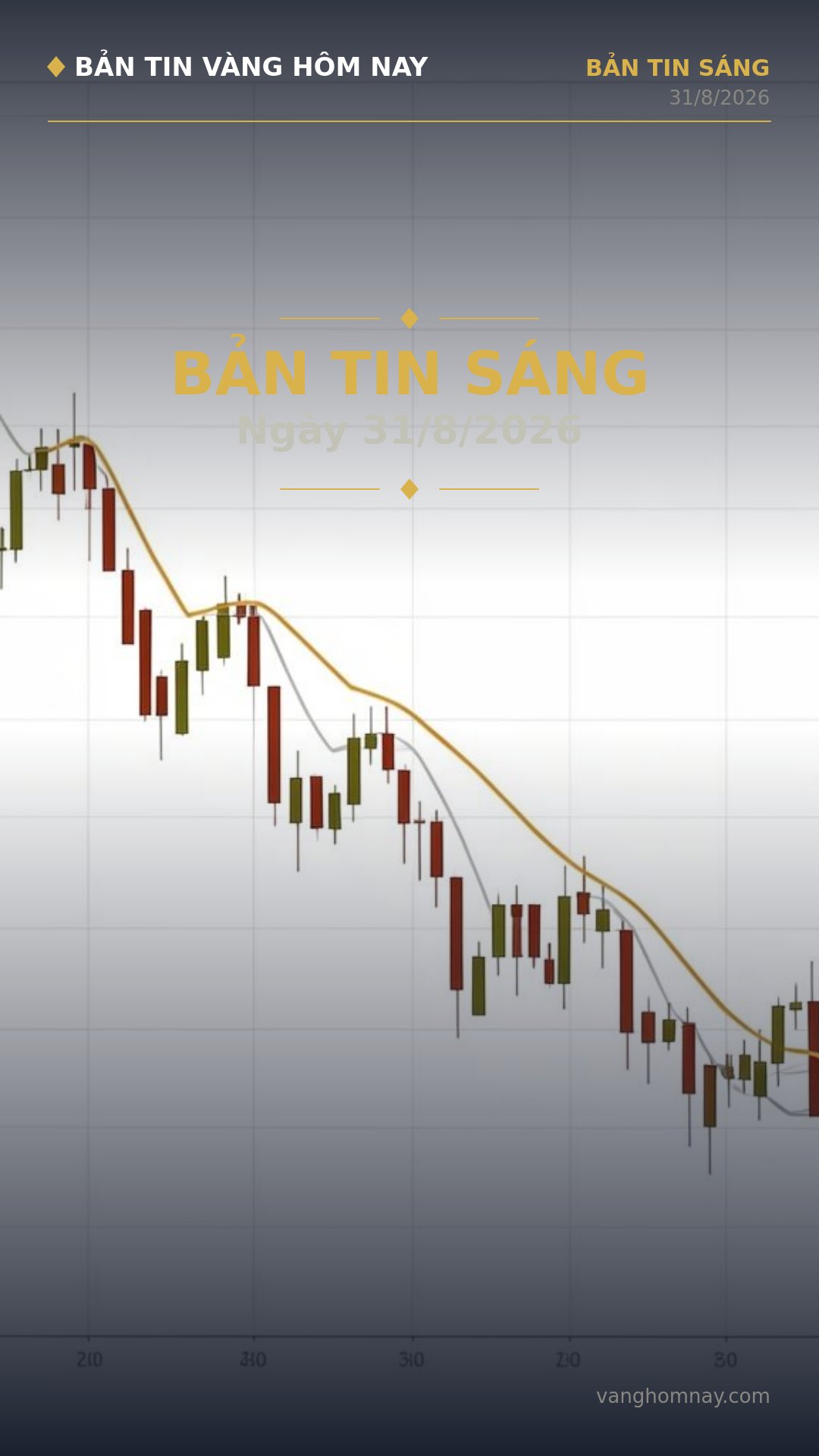 Bản Tin Sáng: Giá Vàng Tăng Mạnh, Cơ Hội và Thách Thức?
